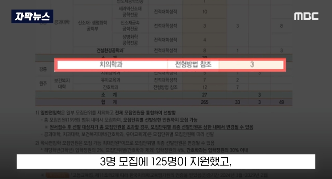 ​교수들이 동료 교수 자녀에게 면접 점수 몰아줬다는 의혹 제기돼서 대학 측이 경찰 수사 의뢰함 | 인스티즈