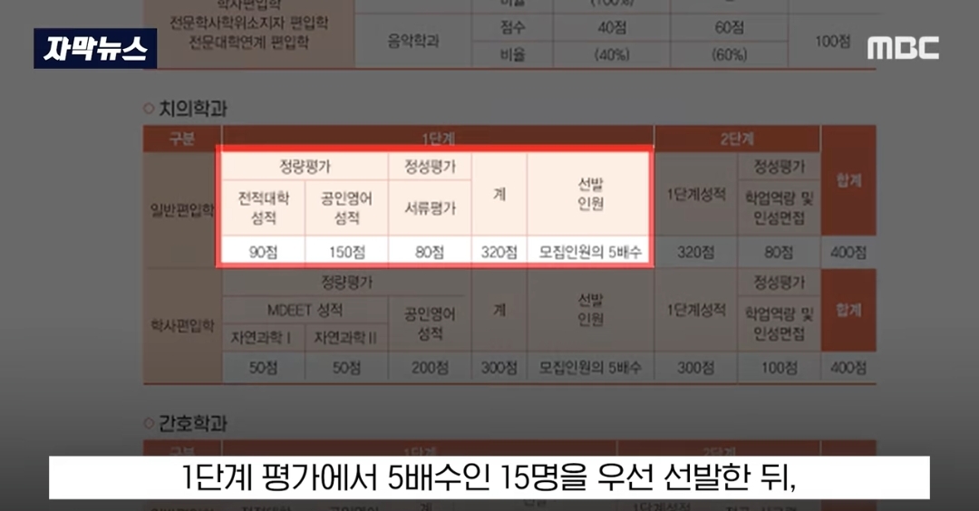 ​교수들이 동료 교수 자녀에게 면접 점수 몰아줬다는 의혹 제기돼서 대학 측이 경찰 수사 의뢰함 | 인스티즈