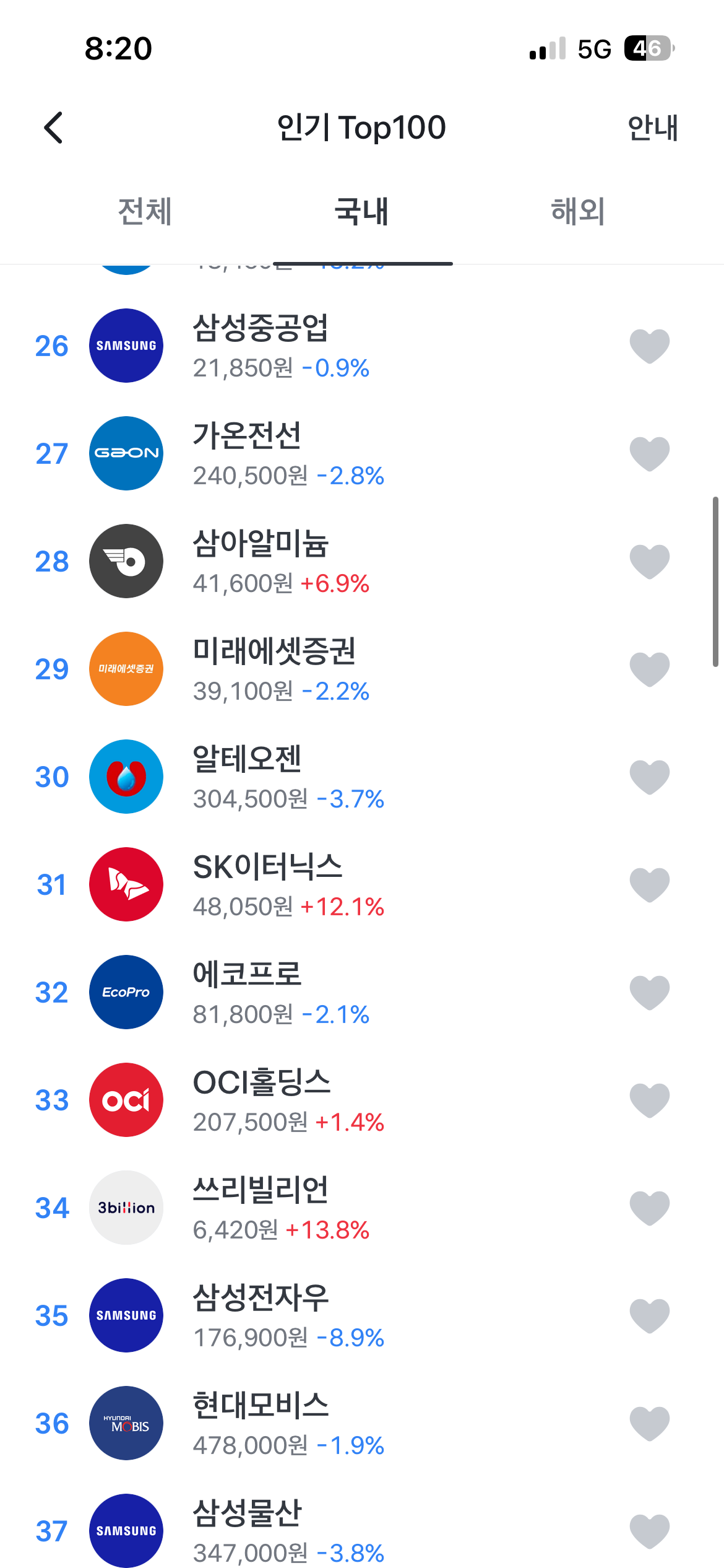 이거 어디까지 내려가는거에요?(오늘 국내주식) | 인스티즈