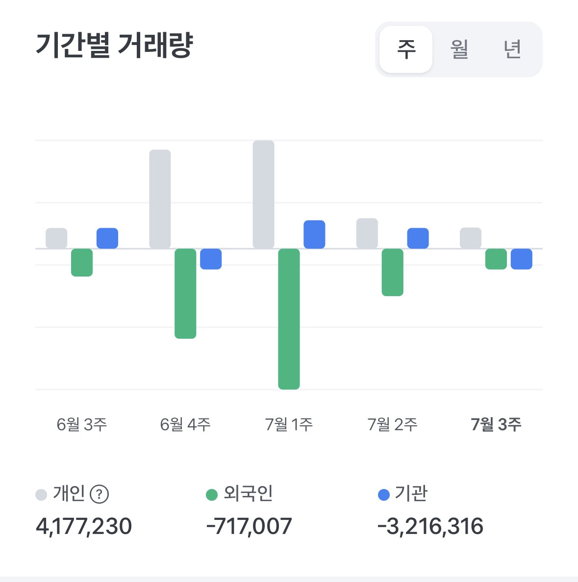 [주식] 그저 계속 줍고 있는 삼성전자/하이닉스 개미들 | 인스티즈