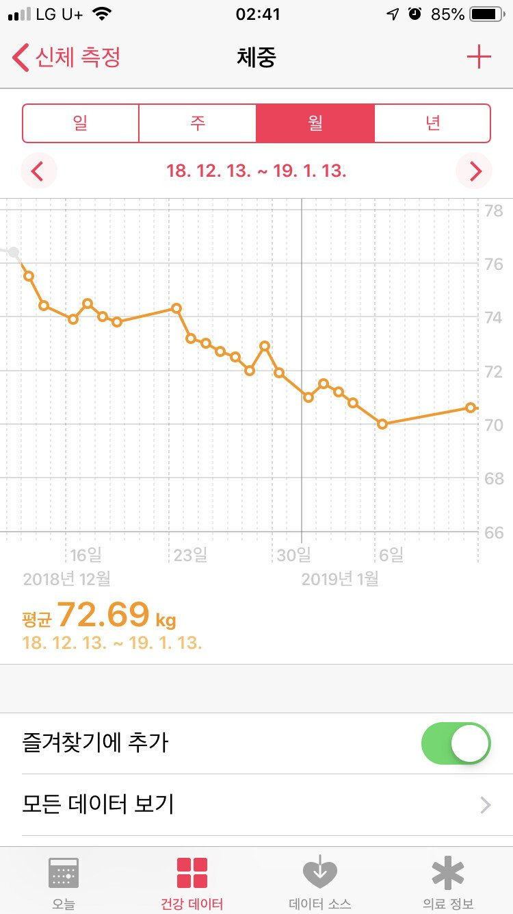 식단을 운에 맡기는 획기적인 다이어트 방법 | 인스티즈