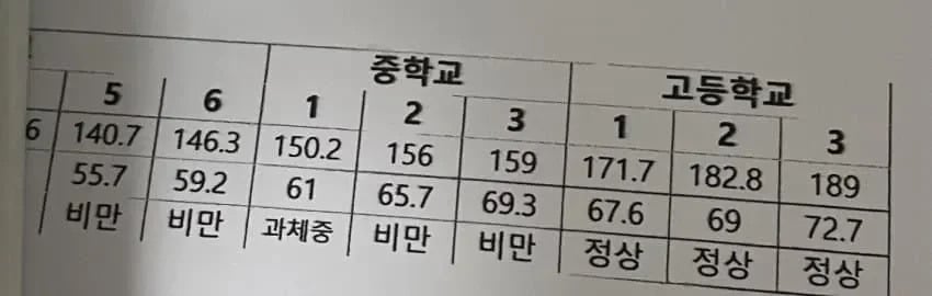 성장기 막판에 희박한 확률로 나타난다는 복권 | 인스티즈