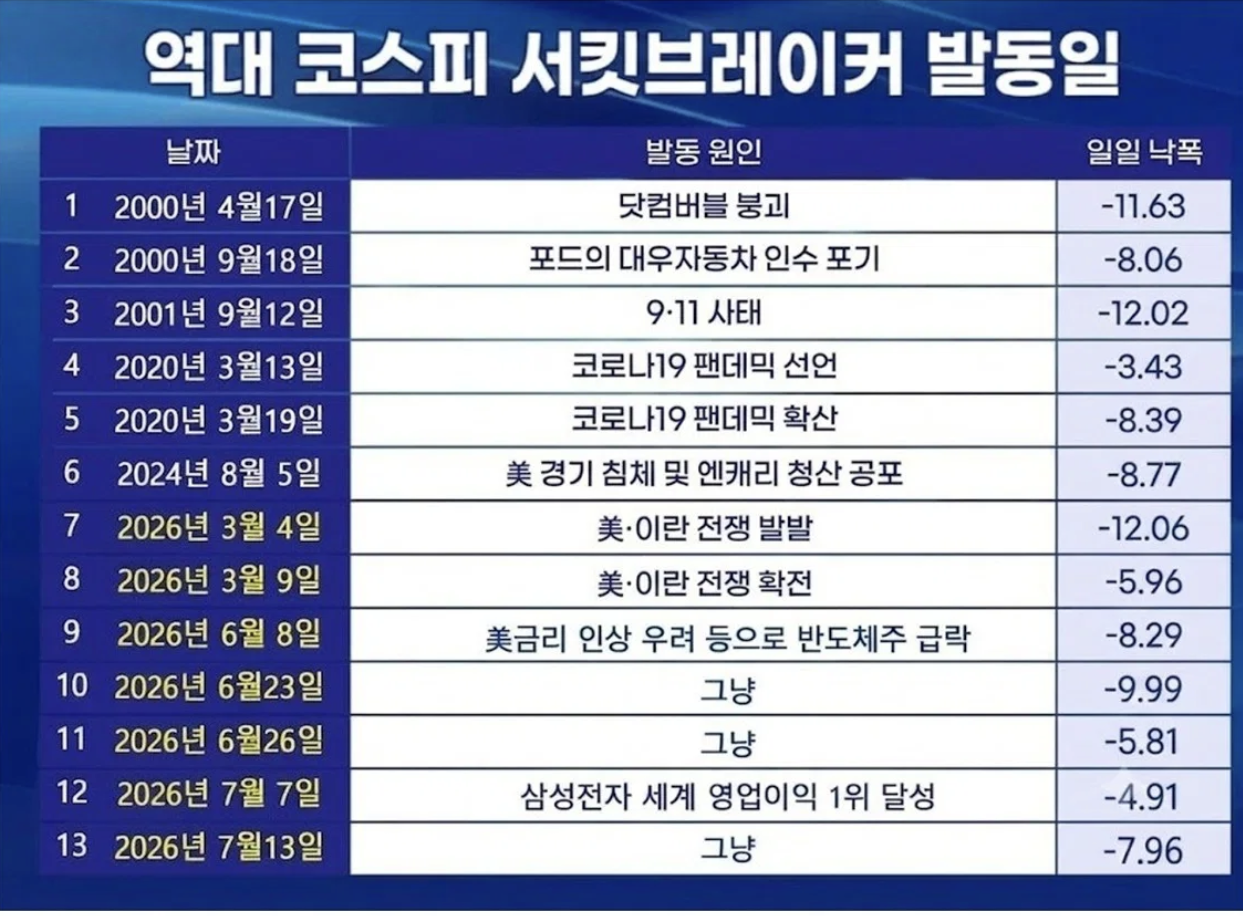완전히 망가져버린 한국 주식시장.jpg | 인스티즈