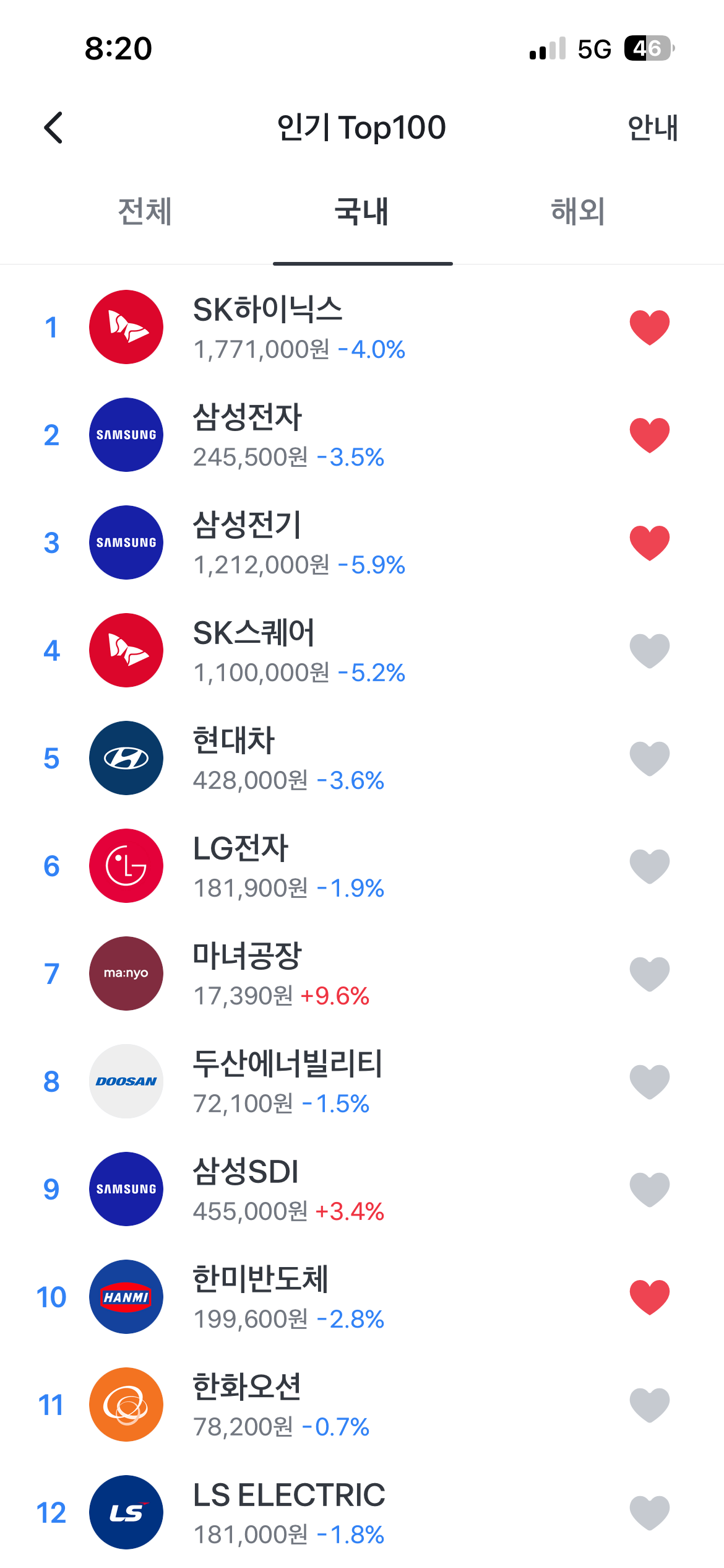 이거 어디까지 내려가는거에요?(오늘 국내주식) | 인스티즈