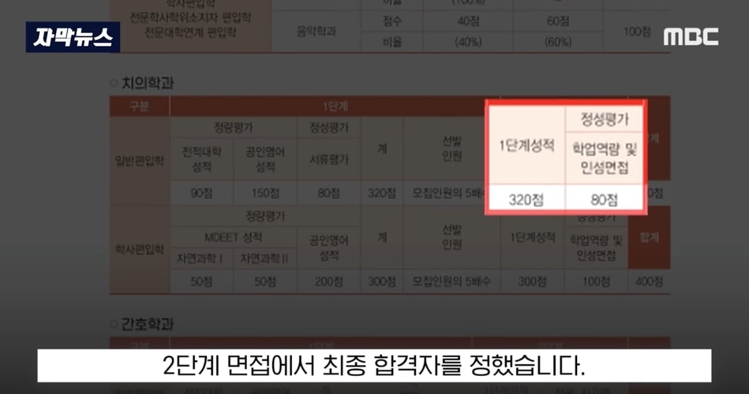 ​교수들이 동료 교수 자녀에게 면접 점수 몰아줬다는 의혹 제기돼서 대학 측이 경찰 수사 의뢰함 | 인스티즈