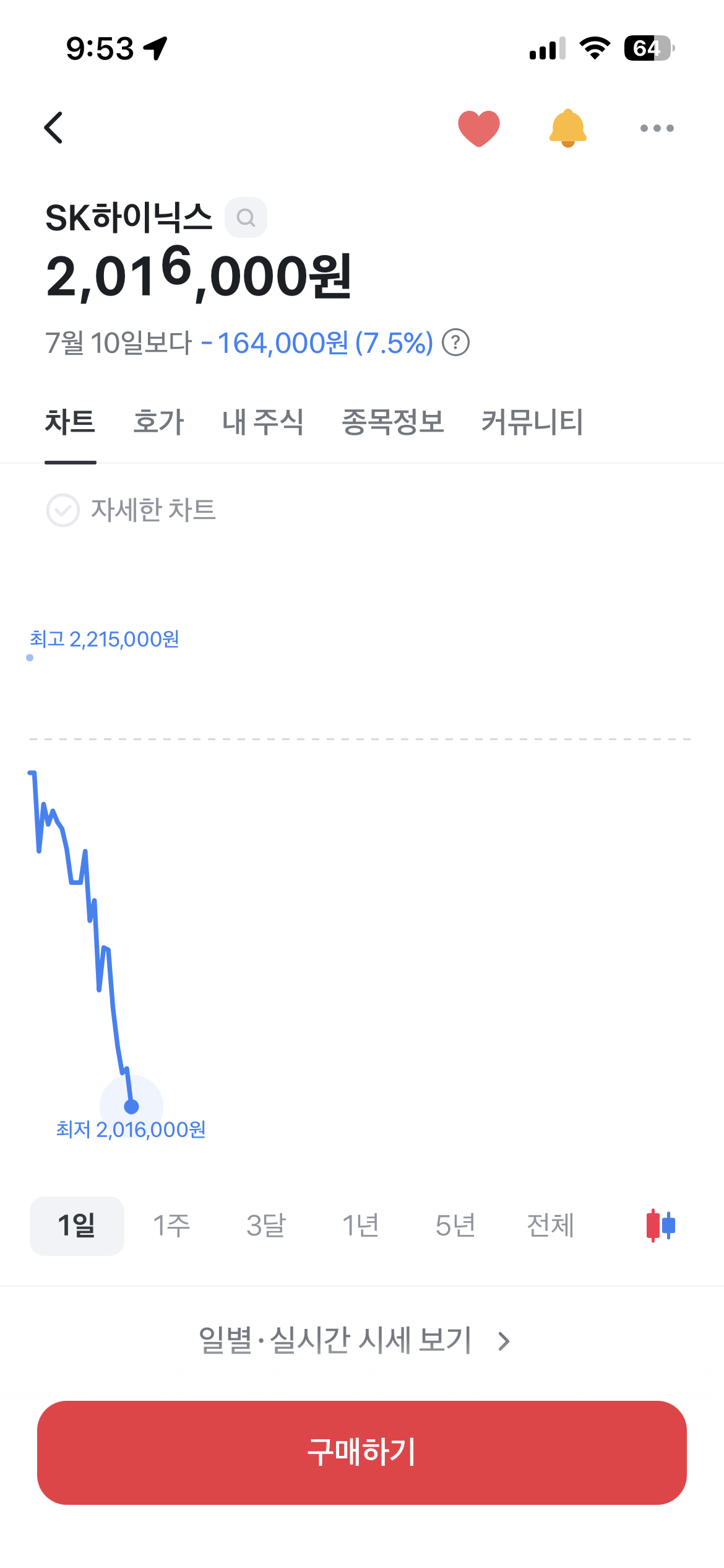 코스피, 장초반 7400선 이탈…SK하닉 6%대 | 인스티즈