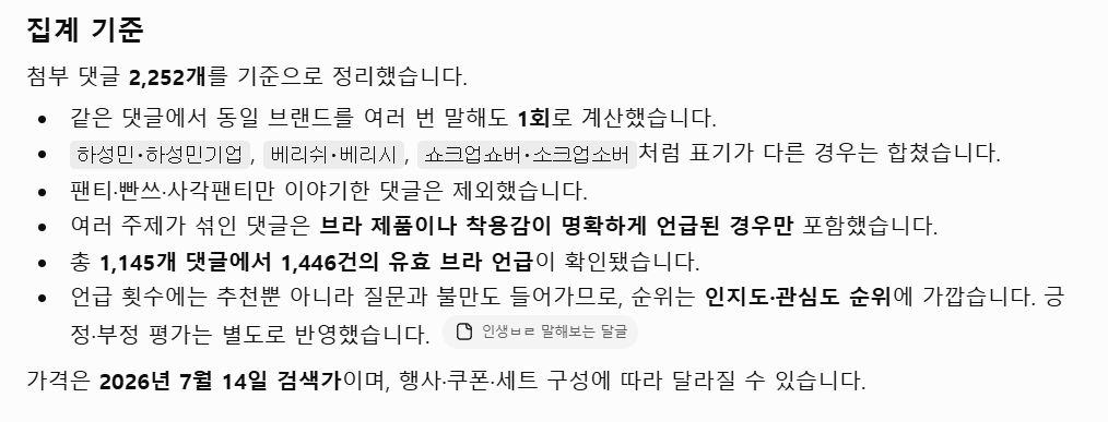 인생브라 말해보는 달글 댓글 2200개 분석결과 브라자 TOP20 | 인스티즈