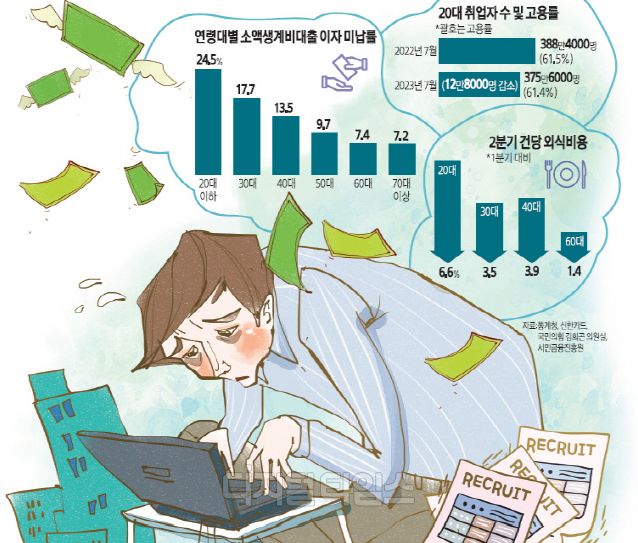 2030 정말 분수에 안맞는 소비 하는지 토론해보는 달글 | 인스티즈