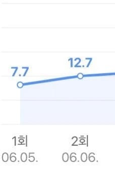 편성난항이였던 대본을 편견없이 선택한 배우들 덕에, 땜빵이었는데 완전 초대박났던 드라마 | 인스티즈