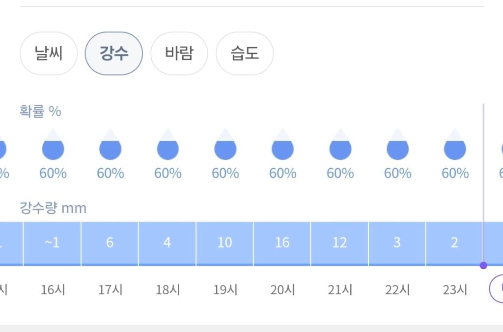주식) 오늘 밤부터 전국 날씨 호재입니다 | 인스티즈
