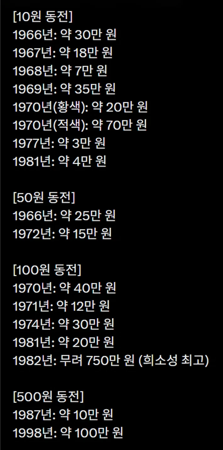 연도별 희귀 동전 리스트 | 인스티즈