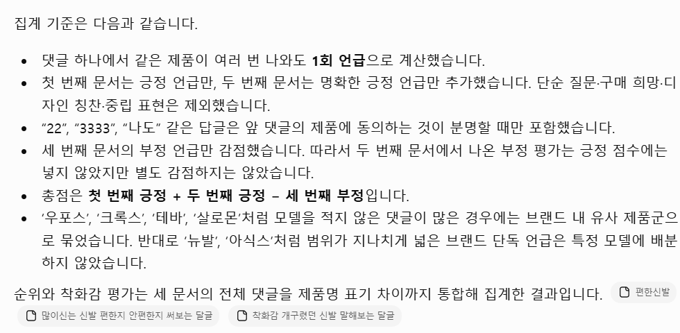 편한 신발 (운동화,스니커즈,여름신발) 관련 달글 댓글 3300개 분석결과 TOP30 | 인스티즈