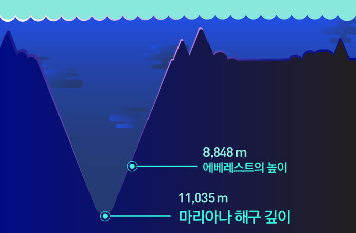 아악!!!바다!!!!심해!!!!!개무서워 아악!!!당신의 심해공포증 파괴를..해드리려했으나 실패입니다(사진약간주의) | 인스티즈