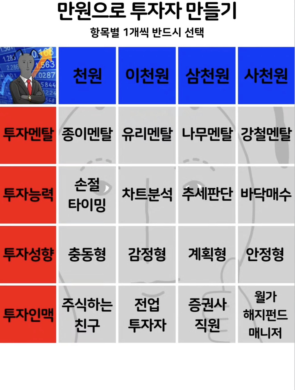 만원으로 투자자 만들기 | 인스티즈