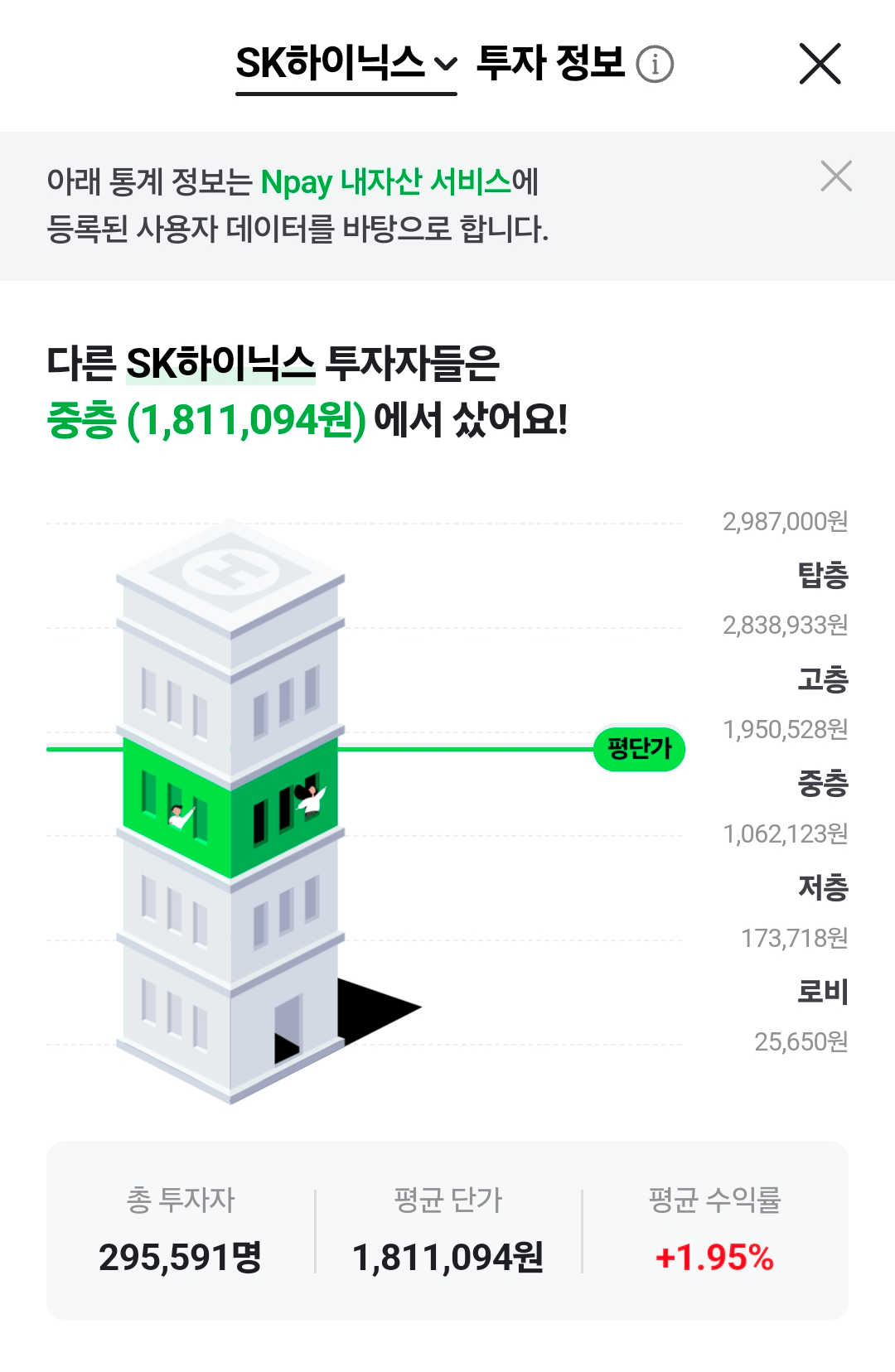 하이닉스 실시간 평균수익률 | 인스티즈