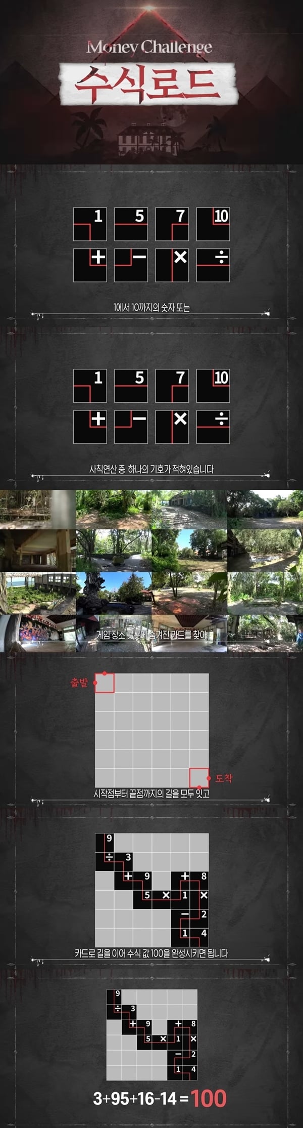 화제의 서바이벌 피의 게임이 파티라는 말을 듣는 이유 (ft.피의 게임2) | 인스티즈