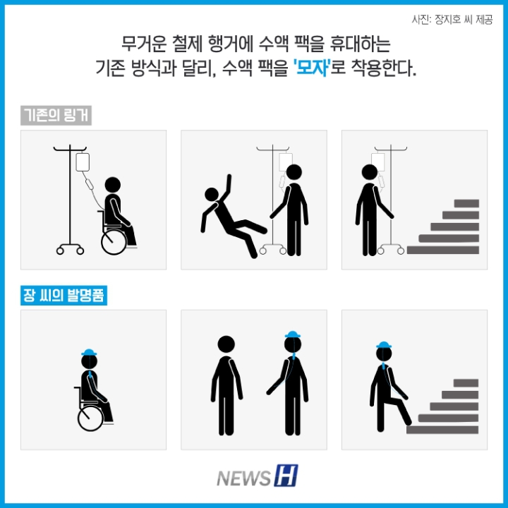 한양대의대생이 세계3대 디자인 어워드에서 수상함.NEWS | 인스티즈