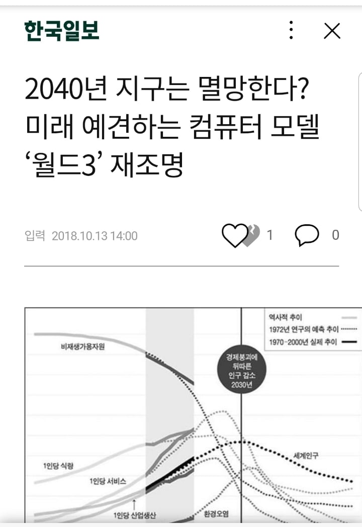 "2040년, 현재 우리가 알고 있는 문명은 더 이상 존재하지 않을 것" | 인스티즈