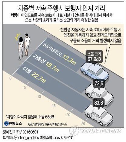 아 하이브리드 자동차 샀는데 너무 조용해서 사람들이 차를 안피해.... | 인스티즈