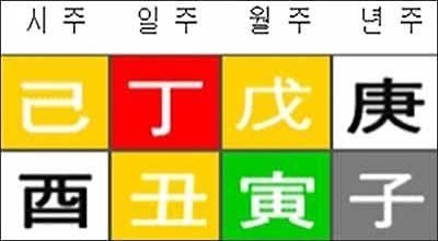 여시는 믿는다vs안믿는다 | 인스티즈