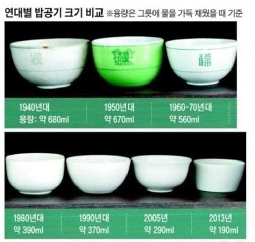 식당 공깃밥은 왜 스테인리스 밥그릇에 주는 걸까? | 인스티즈
