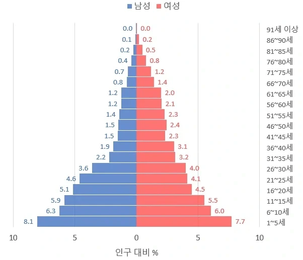 의외로 뜬금없는 곳에서 부활한 대한민국의 자랑? | 인스티즈