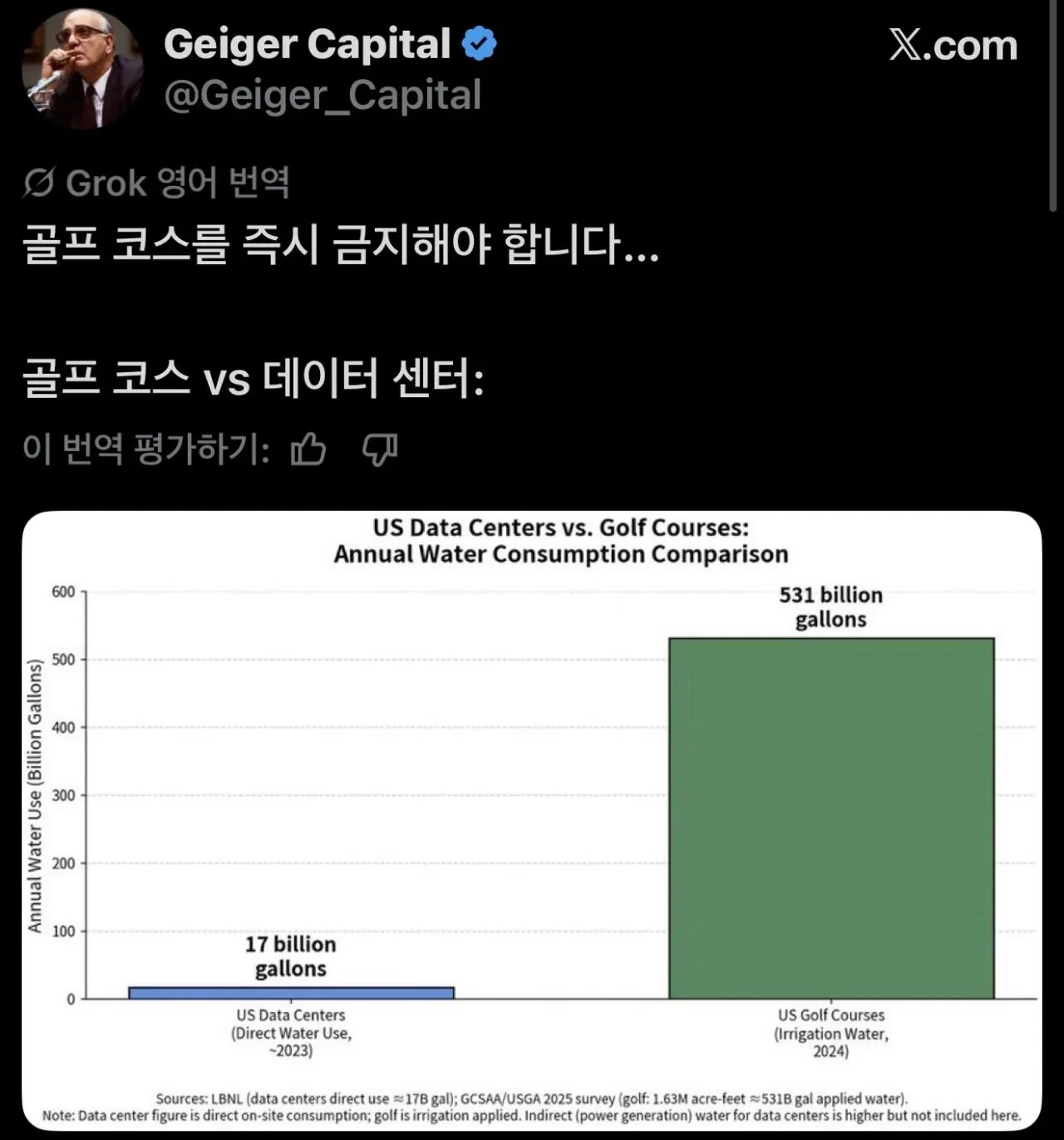 AI 데이터센터 물 사용량 논란 | 인스티즈
