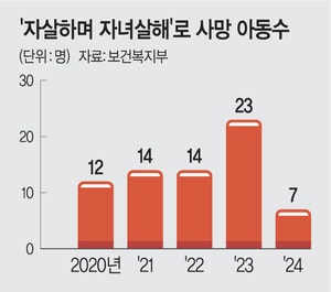 아이 생명은 부모의 것?…반복되는 '자녀 살해 후 자살' 비극 | 인스티즈