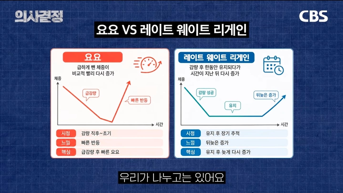 "다이어트 유지 10년이면 체질 변하는 거 아닌가요?" 의사가 분석한 김신영 요요의 반전 실체 | 인스티즈