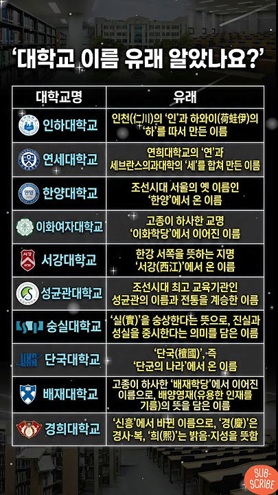서강대 이름이 '서강'인 이유 | 인스티즈