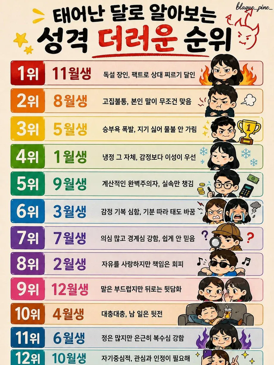 태어난 달로 알아보는 성격 더러운 순위 | 인스티즈