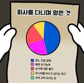 경기가 어려움에도 불구하고 무계획 퇴사한 이유는 뭐야? | 인스티즈