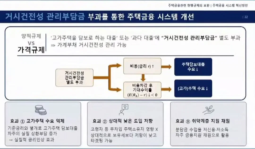 "15억 집 6억 대출 땐 부담금 1200만원"…정부 토론회서 제안 | 인스티즈
