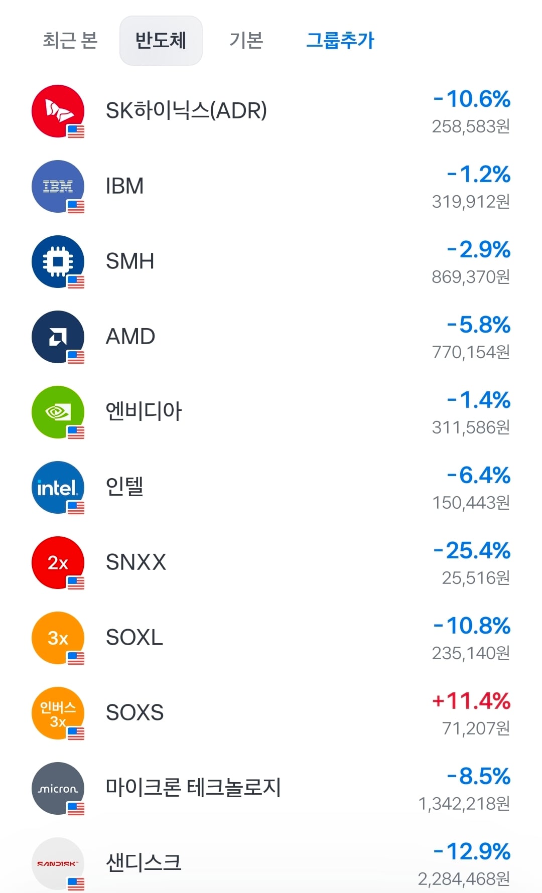 분위기 안좋은 미장(반도체만) | 인스티즈