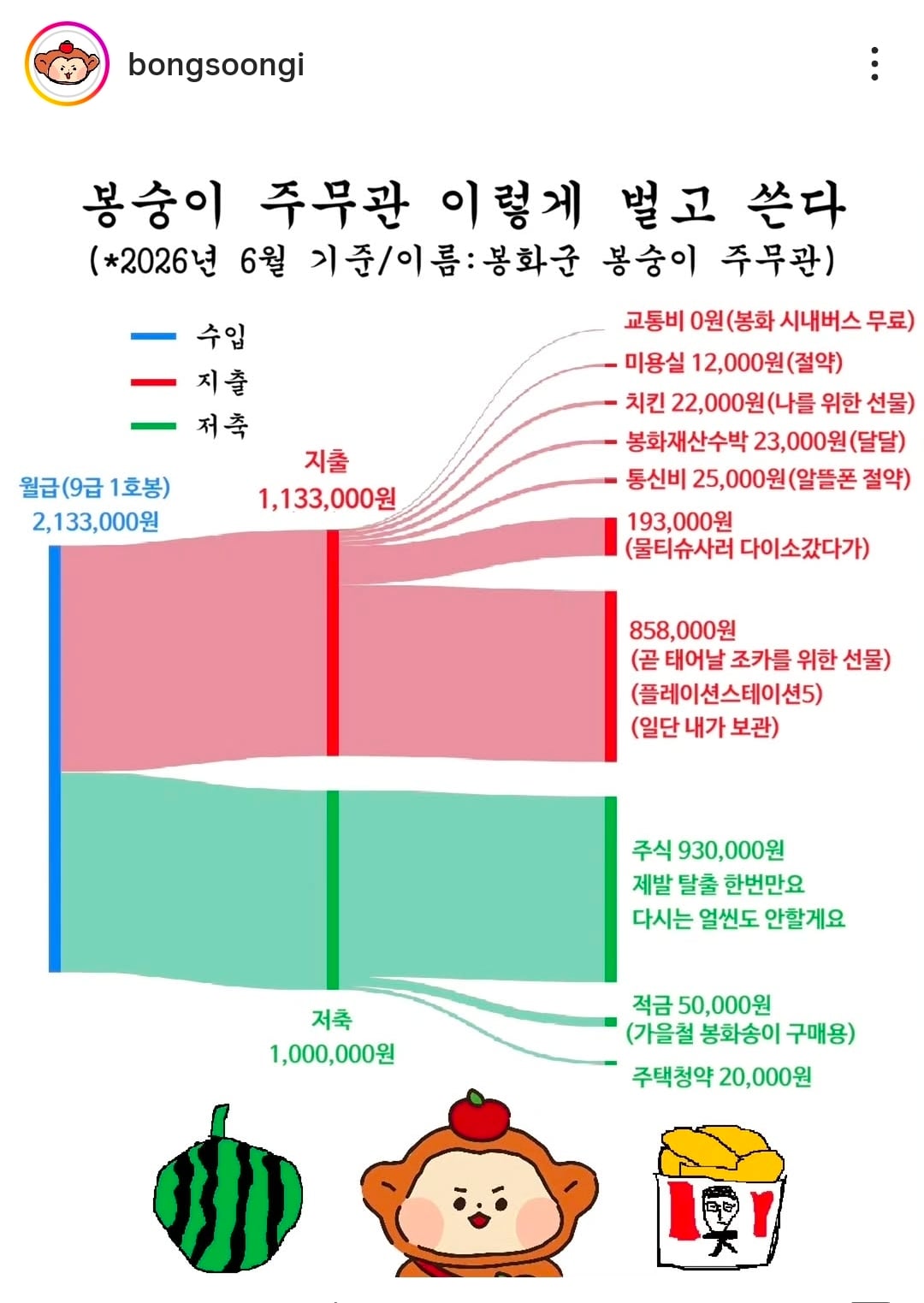 갑자기 가계부 오픈한 봉화군 홍보담당자 ㅋㅋ | 인스티즈