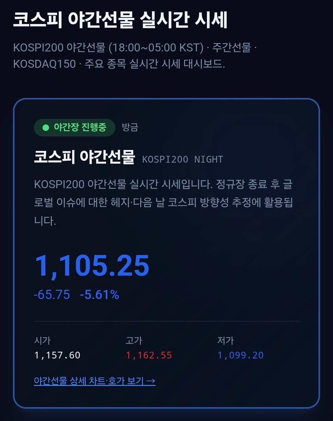 분위기 안좋은 미장(반도체만) | 인스티즈