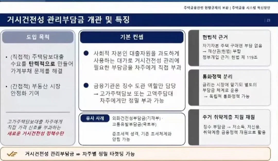 "15억 집 6억 대출 땐 부담금 1200만원"…정부 토론회서 제안 | 인스티즈