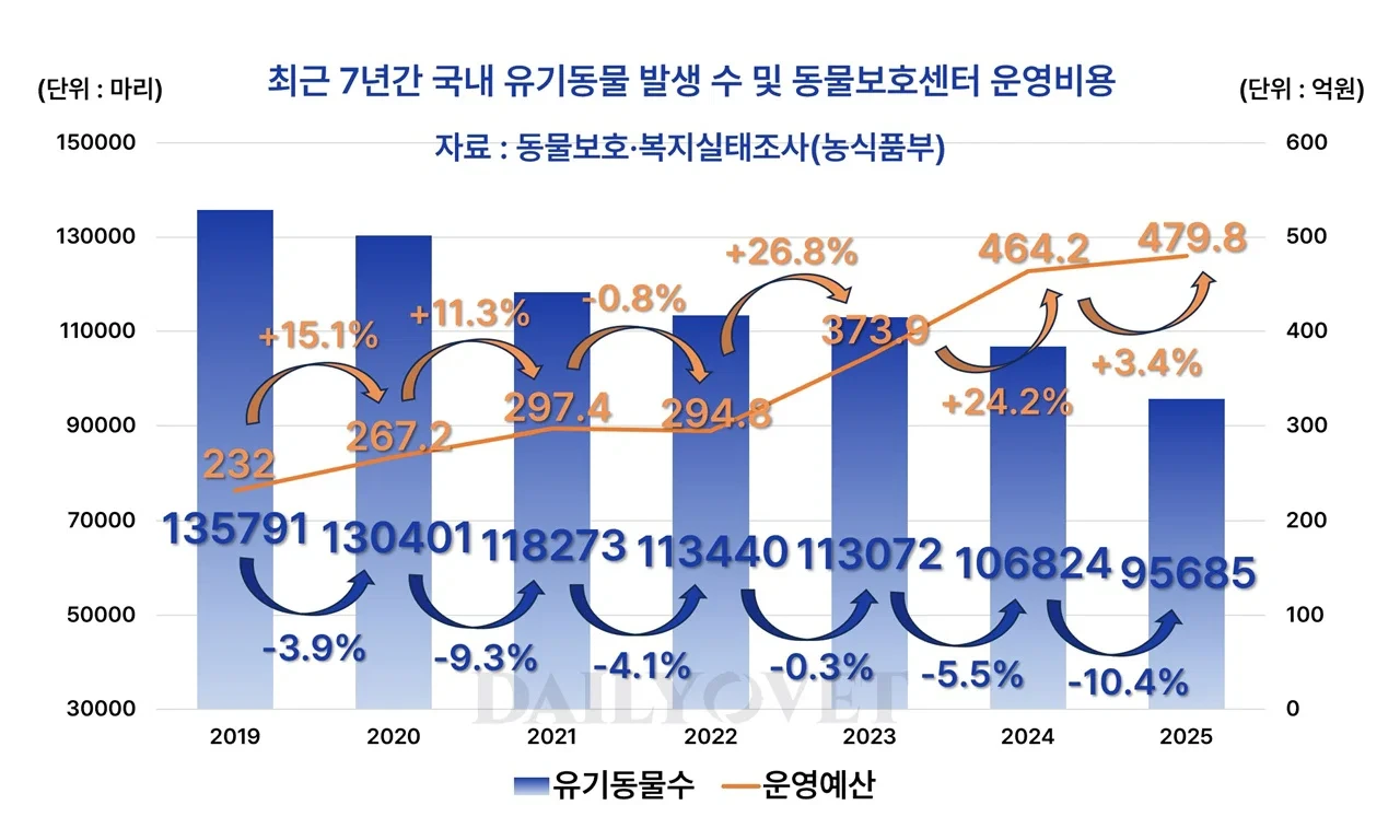 이거 다 감당가능하면 강아지 키워라.jpg | 인스티즈