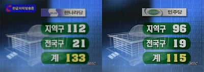 대한민국 역사상, 가장 무서웠던 1997년 | 인스티즈