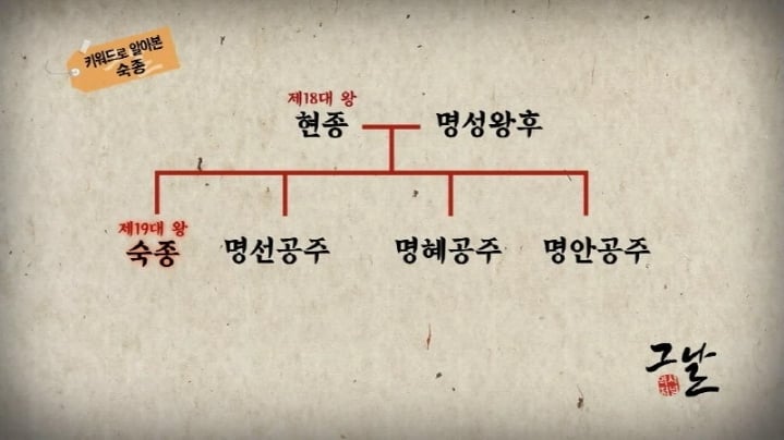 의외로 동생바보였던 조선시대 숙종이야기 | 인스티즈