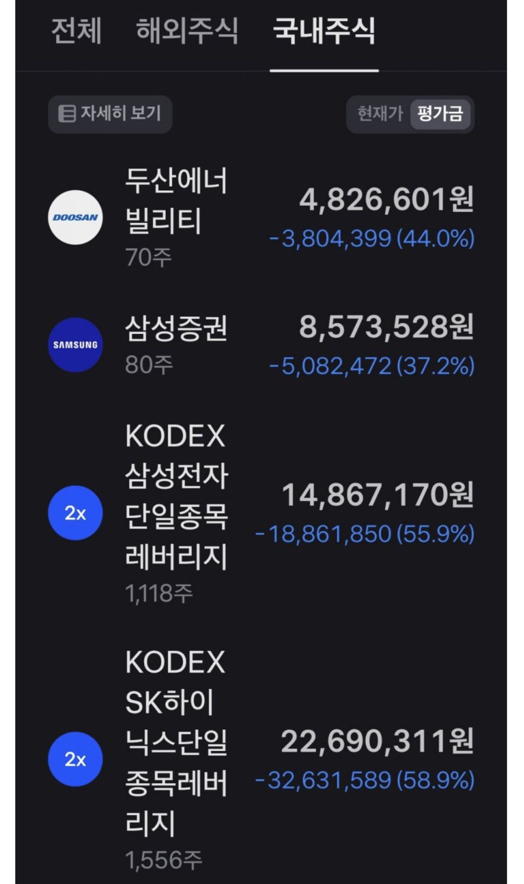 쏟아지는 주식으로 돈 잃은 사람들 | 인스티즈