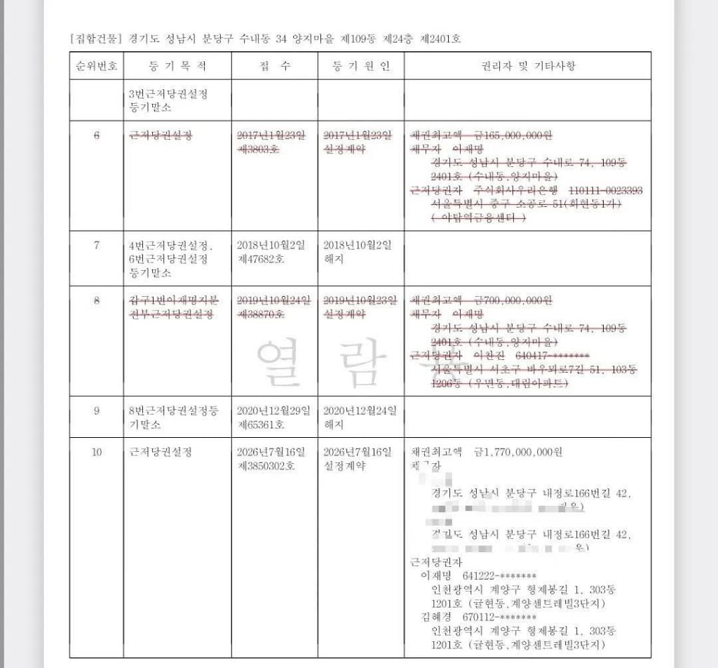 대통령의 분당 아파트 매매 관련 의문점 | 인스티즈