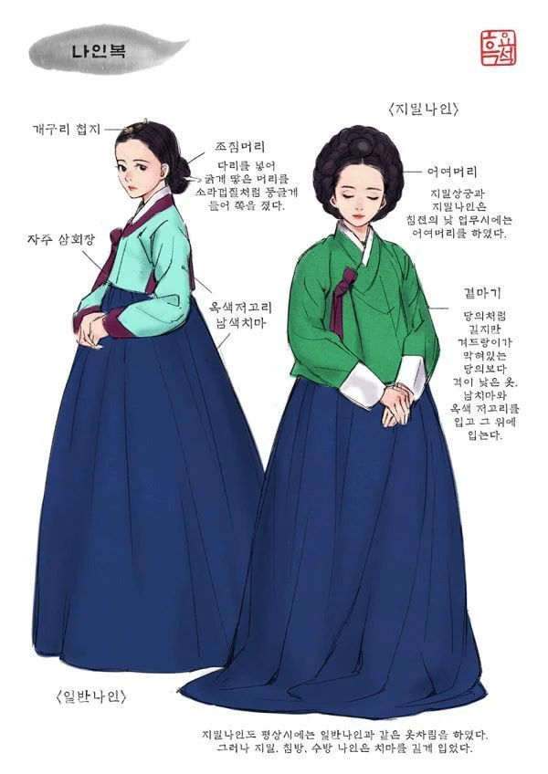 조선시대 궁녀중에 양반가 출신이 많았다는 부서 | 인스티즈