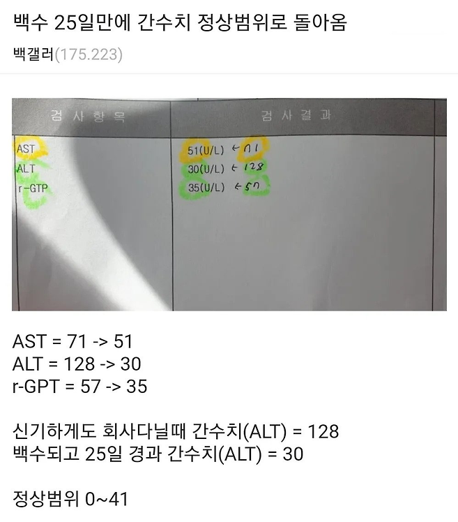 퇴사 후 25일만에 일어난 신기한 일 | 인스티즈