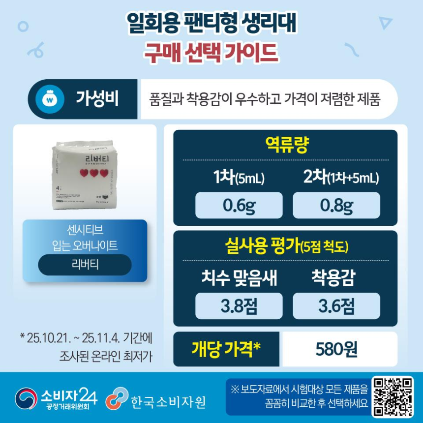 "비싸다고 다 좋진 않았다”…팬티형 생리대 가격·성능 따져보니 | 인스티즈