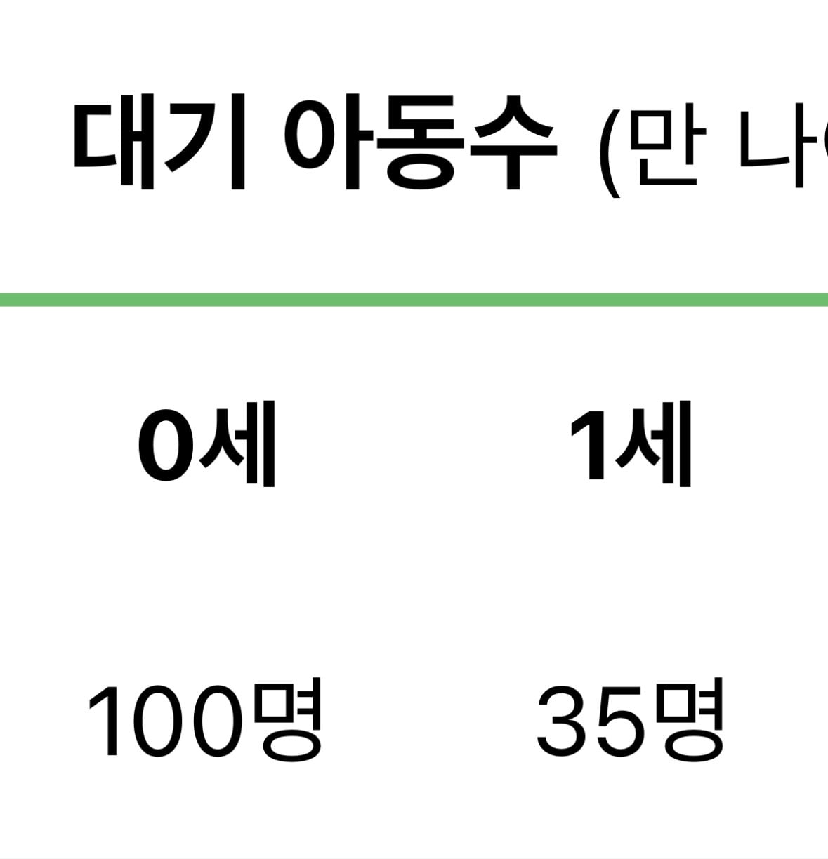 키즈노트(어린이집 알림장) 지피티 도움받는게 불편할까? | 인스티즈