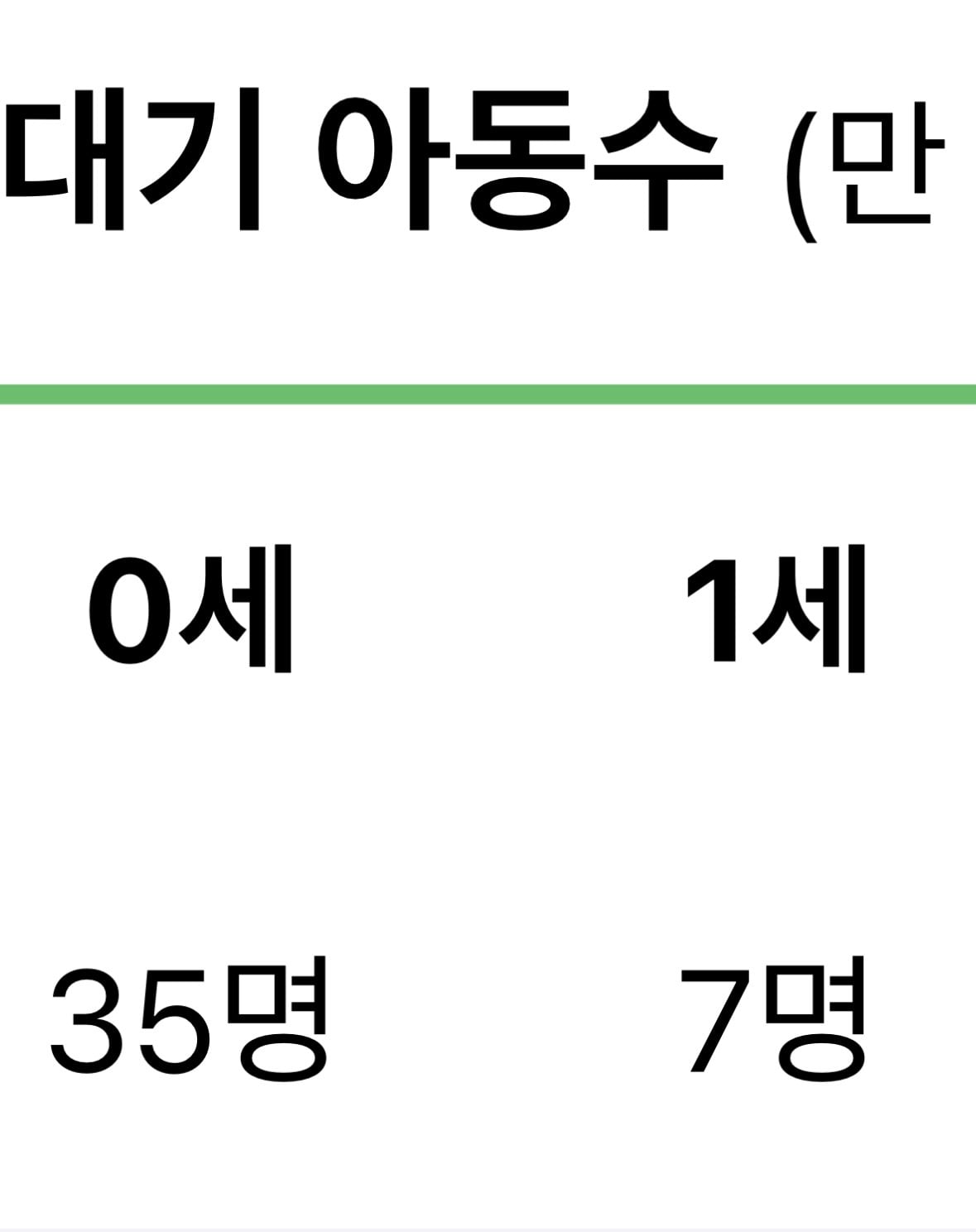 키즈노트(어린이집 알림장) 지피티 도움받는게 불편할까? | 인스티즈