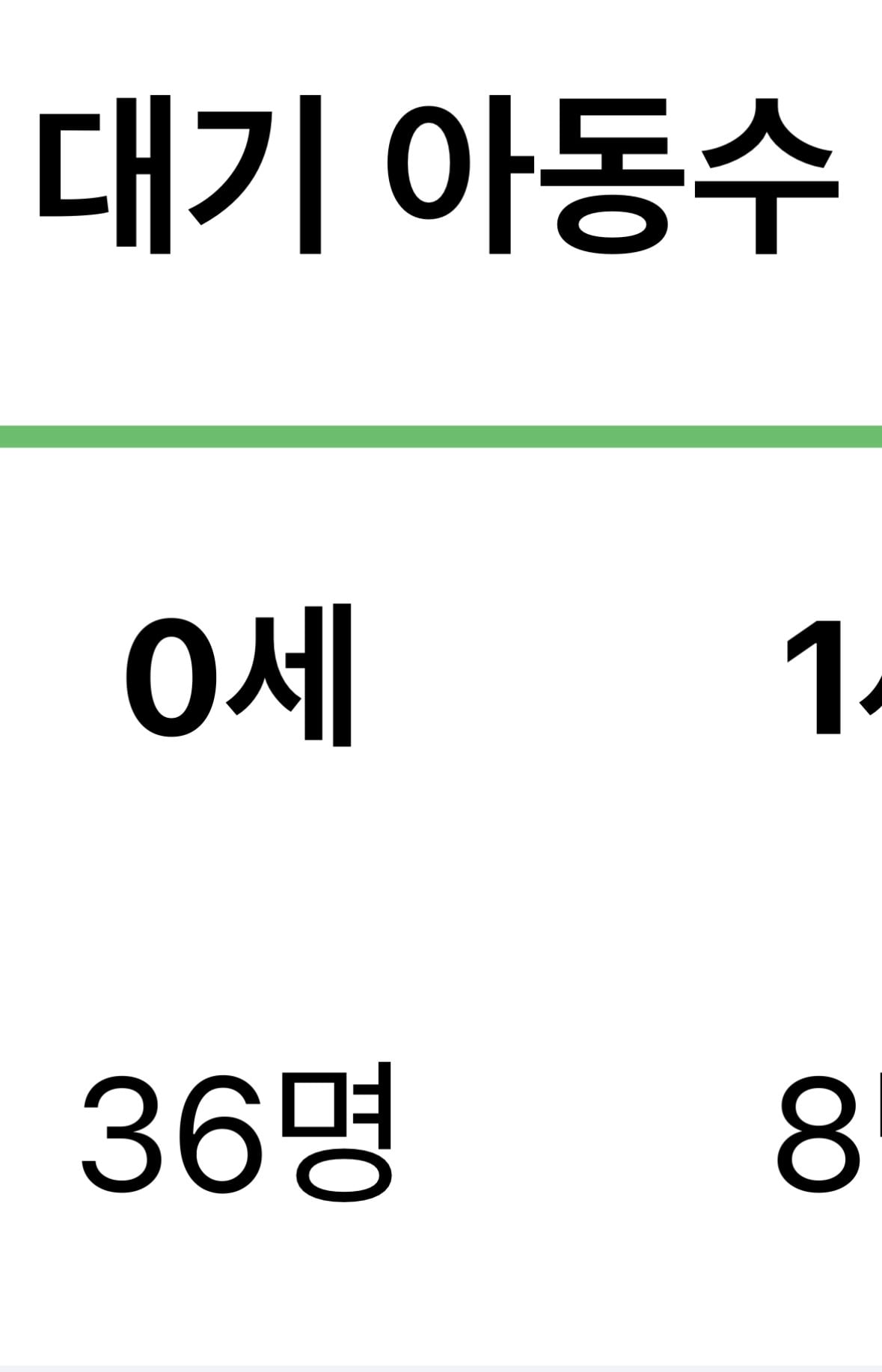 키즈노트(어린이집 알림장) 지피티 도움받는게 불편할까? | 인스티즈