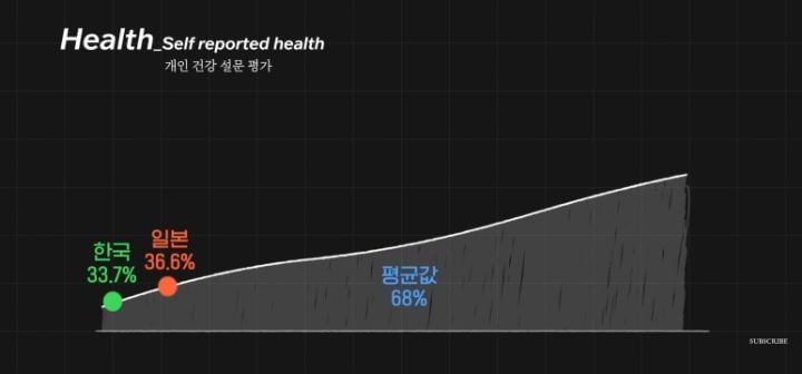 조승연 : 덴마크 행복한나라 1위라고해서 갔다가 우울증 걸릴뻔 (행복지수의 함정) | 인스티즈