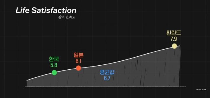 조승연 : 덴마크 행복한나라 1위라고해서 갔다가 우울증 걸릴뻔 (행복지수의 함정) | 인스티즈